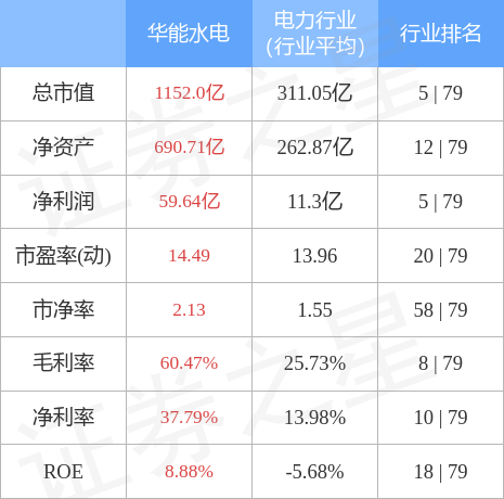 中国华能股票行情深度解析，中国华能股票行情全面解析