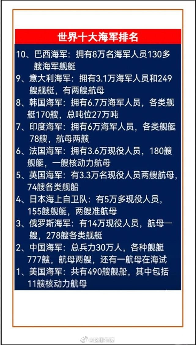 全球航母数量排名前十名，全球航母数量排名前十名榜单揭晓