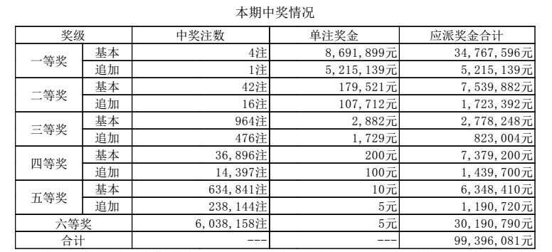 澳门六开奖结果近50期数据分析