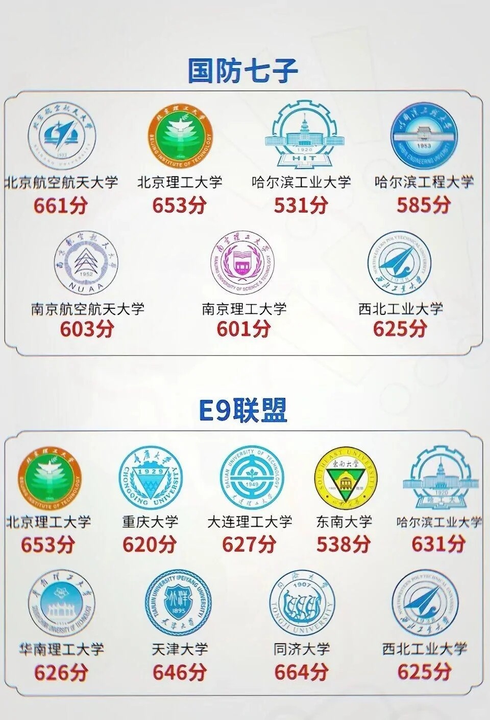 国防七子，揭秘中国七所顶尖大学的国防特色与录取分数，国防七子，顶尖大学国防特色与录取分数揭秘