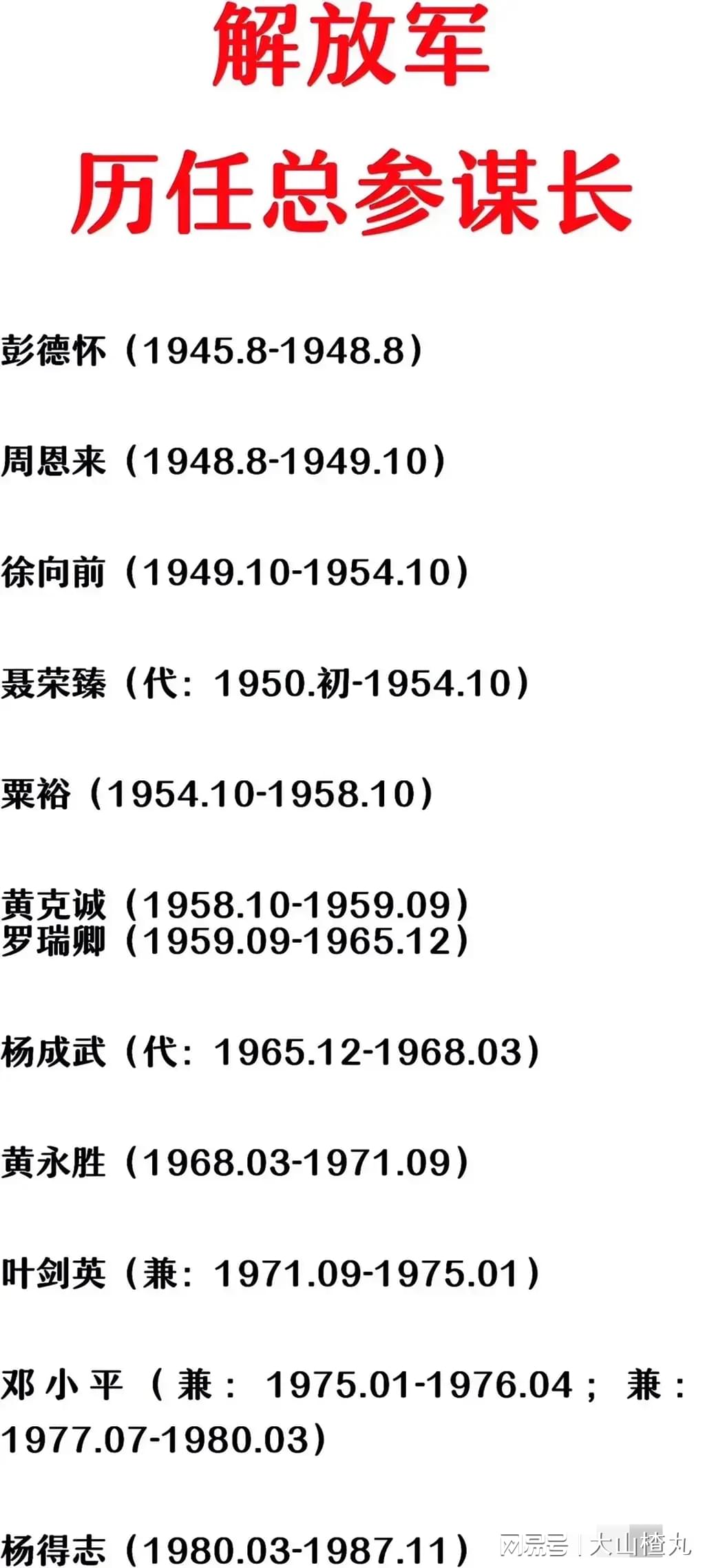 历届总参谋长名字及其历史贡献，历届总参谋长名字及其历史贡献概览