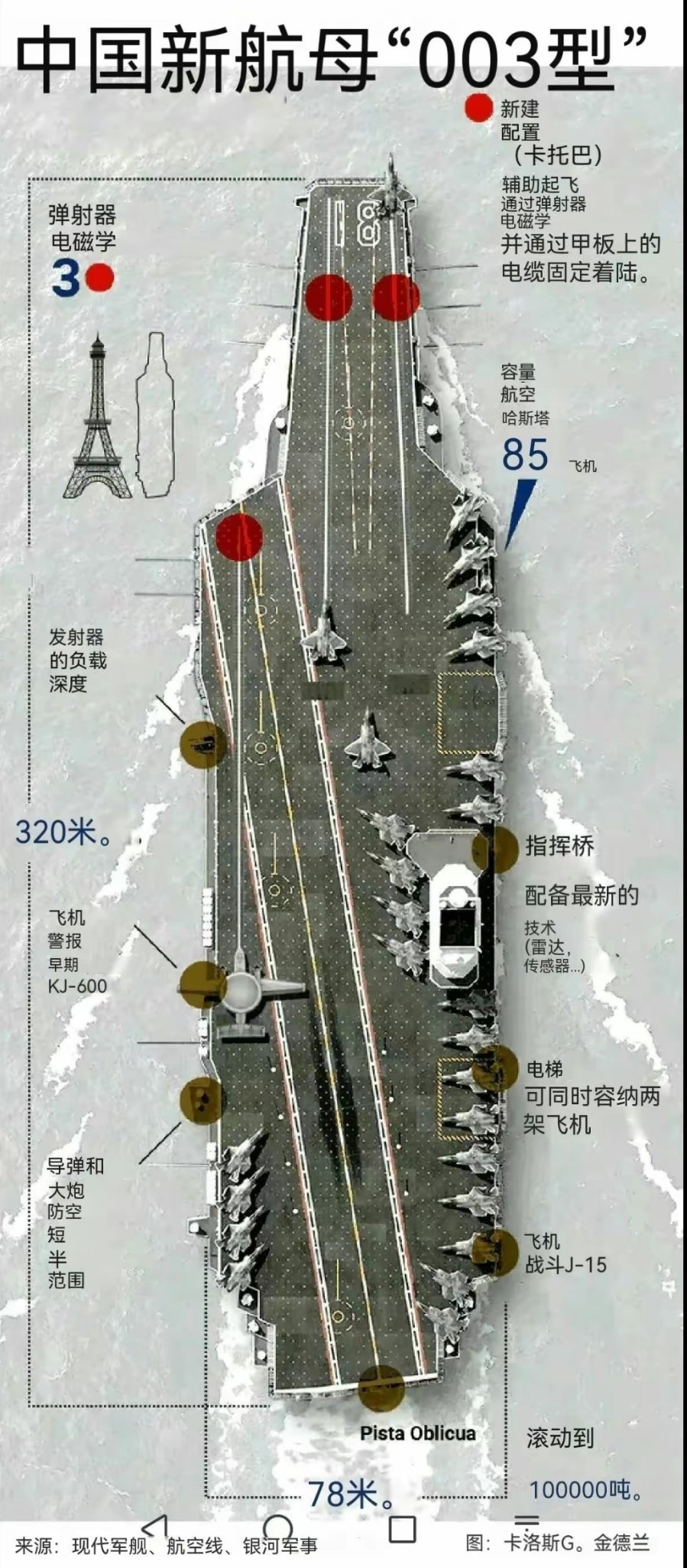 中国新航母的长度揭秘，揭秘，中国新航母的长度终于揭晓！