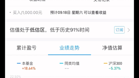 今天基金大盘行情分析，今日基金大盘行情深度解析