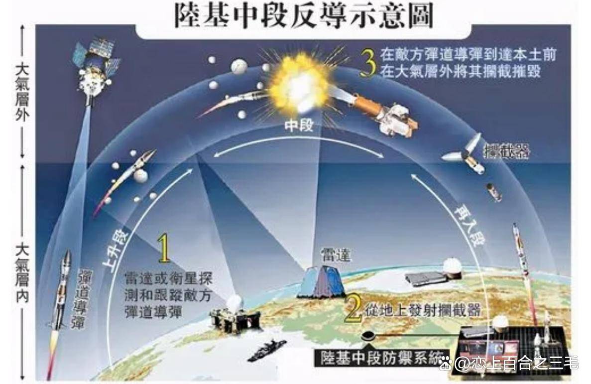 中国有中段反导技术吗，技术发展与国家安全的新篇章，中国中段反导技术揭秘，技术发展与国家安全的新篇章