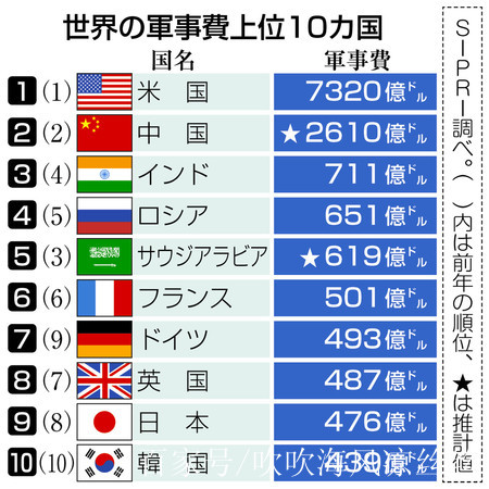 日本军事力量世界排名，多维度视角下的评估与分析，日本军事力量全球排名，多维度视角下的深度评估与分析