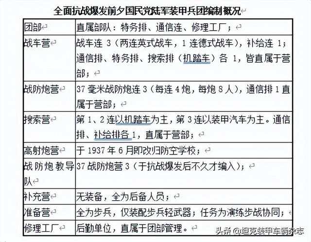 中国重型装甲师编制研究，中国重型装甲师编制深度研究