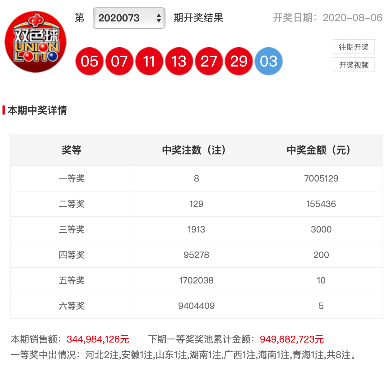 澳门六会彩开奖结果查询第129期深度解析，澳门六会彩第129期开奖结果深度解析与查询
