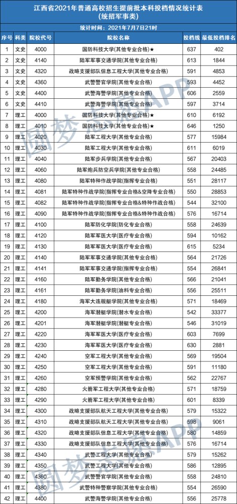 二本军校录取分数线2021最低——解读军校招生门槛与趋势，2021年二本军校最低录取分数线解析，招生门槛与趋势探讨