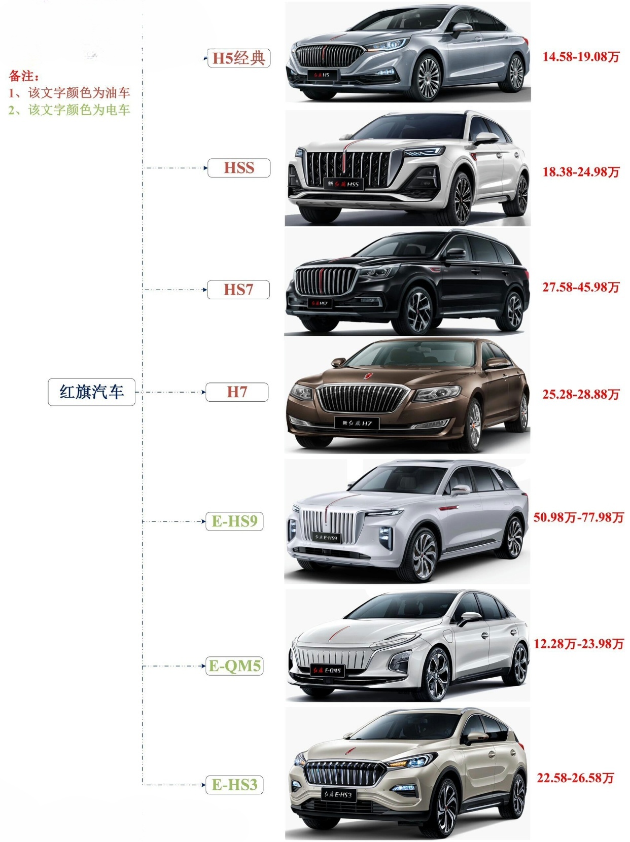红旗车型丰富多样，报价表各具特色——探寻红旗汽车的魅力与价值，红旗车型多样魅力与价值探寻，丰富的报价表展现红旗汽车风采