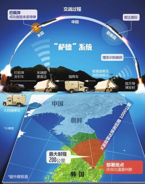 萨德问题中国输了？全面解析与反思，萨德问题深度解析与反思，中国的立场与挑战