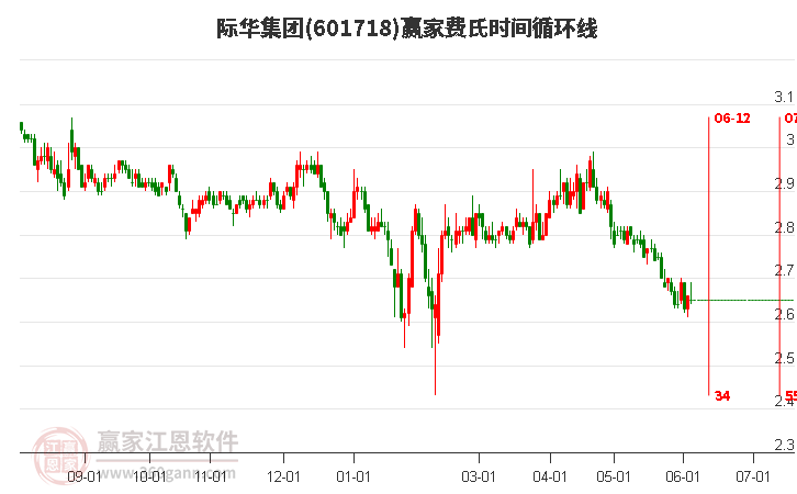 探索601718际华集团股吧的独特魅力与挑战，探索际华集团股吧的独特魅力与面临的挑战