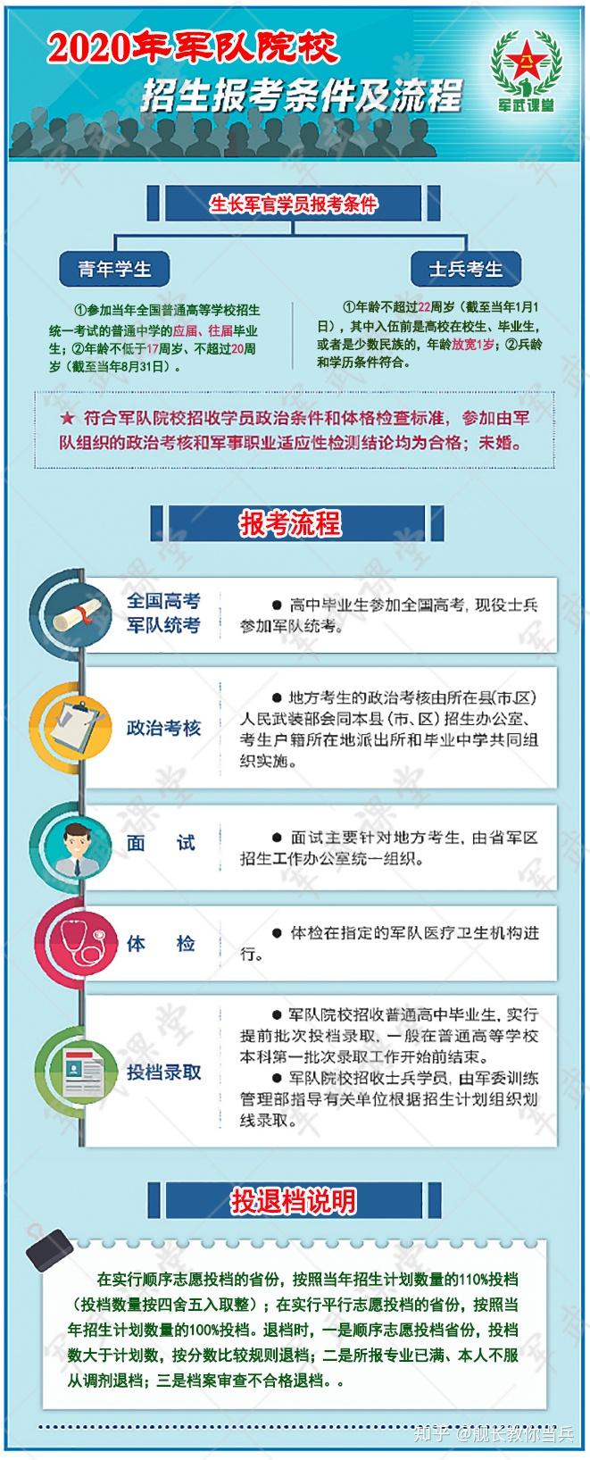 军队院校招生信息网2020,新机遇与挑战,军队院校招生信息网2020,新机遇与挑战展望