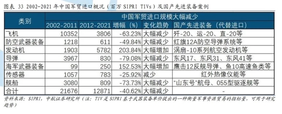 2022年中国的军事力量一览表，2022年中国军事力量概览