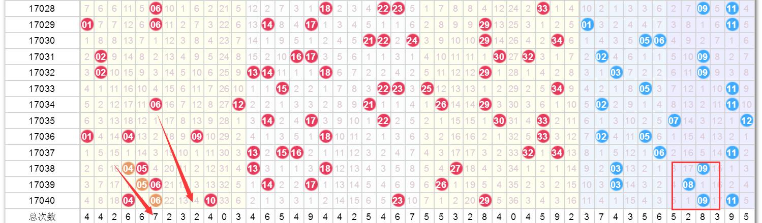 旧澳门开奖结果2025开奖记录表