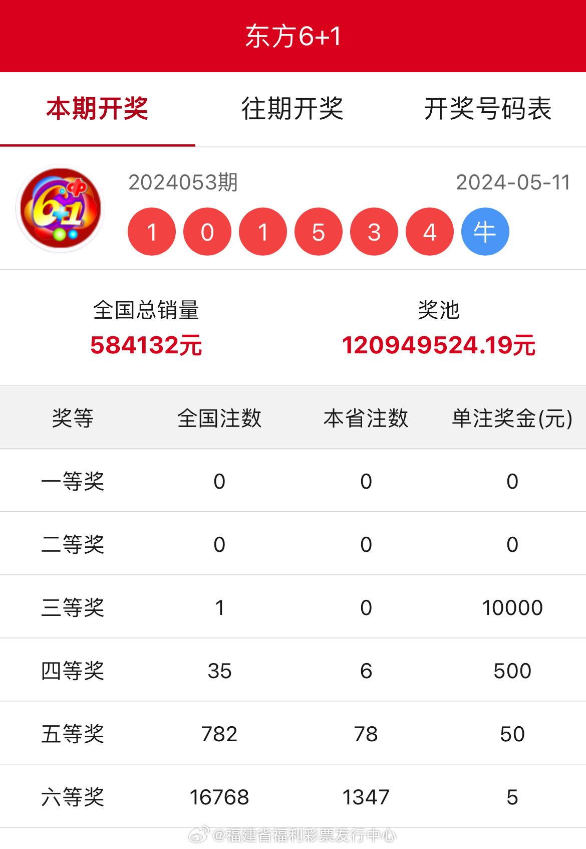 彩票策略与技巧