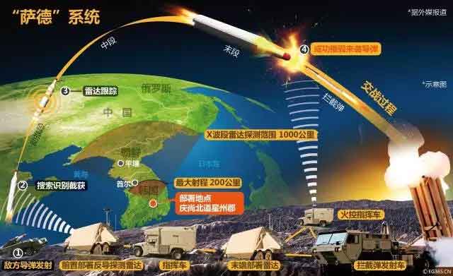 中国坚决反对萨德部署的原因分析，中国坚决反对萨德部署背后的原因深度解析