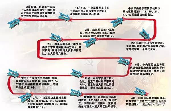 陆军集团军新旧序列对比，历史变迁与未来展望，陆军集团军序列对比，历史变迁与未来展望