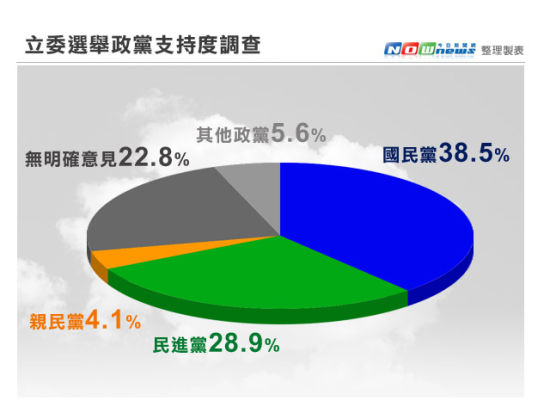 台湾大选最新情况分析，台湾大选最新形势分析