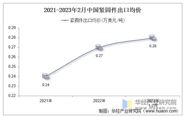 解析中国在2023年的武器出口趋势与前景，中国武器出口趋势与前景解析，2023年展望