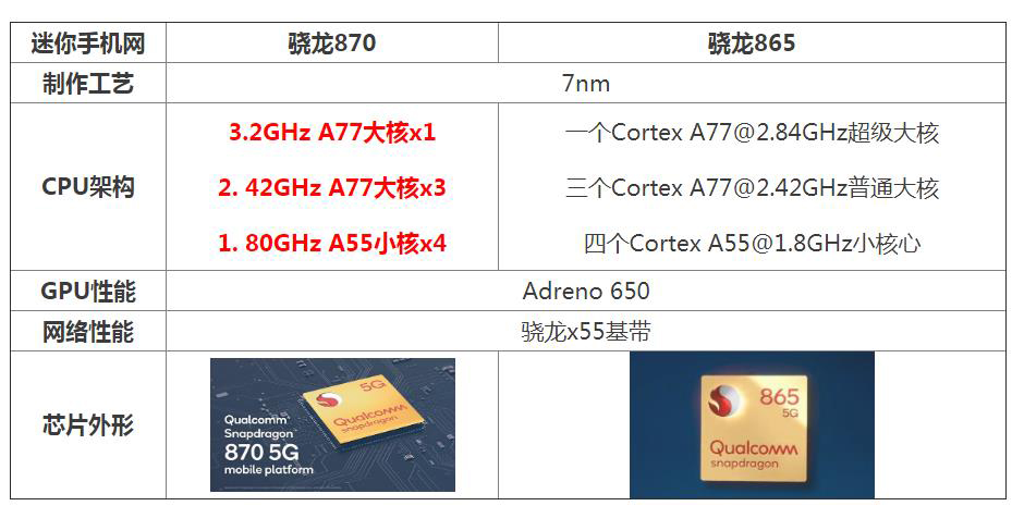 骁龙600系列与骁龙870，性能与技术的深度解析，骁龙600系列与骁龙870，性能与技术深度剖析