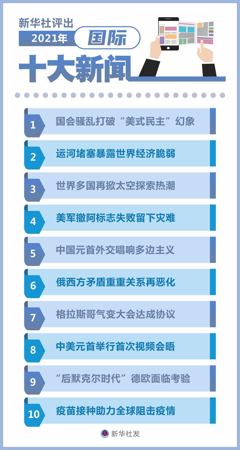 国际时事新闻热点与图片报道——2021年综述，2021年国际时事新闻热点与图片报道综述