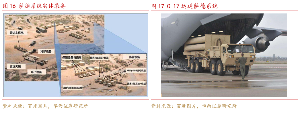 萨德系统的装备，现代战争中的关键力量，萨德系统装备，现代战争中的核心力量