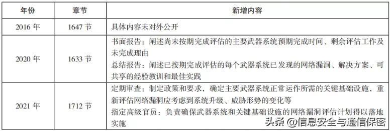 美国国防预算的分配与使用，钱都花在哪里了？，美国国防预算分配与使用揭秘，资金流向何处？