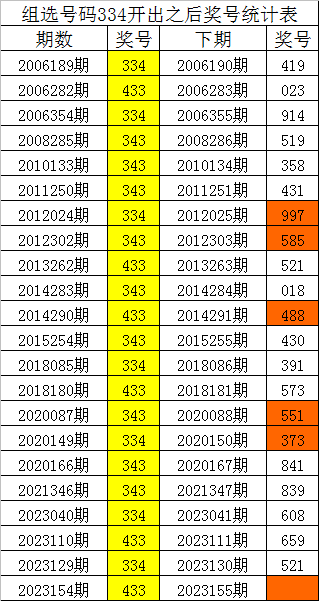 刘伯温神秘预测 第2页