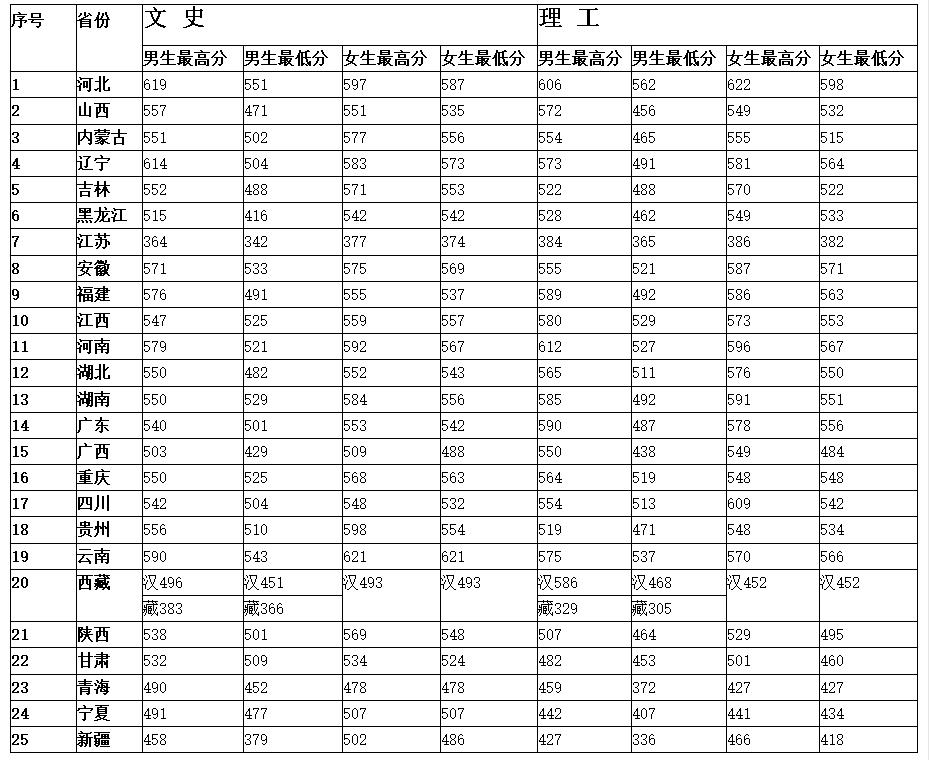中国人民武装部队学院，培养新时代英才的摇篮，中国人民武装部队学院，新时代英才的摇篮