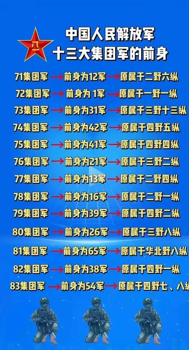 集团军是军级单位吗？——现代军事组织结构的解析，集团军是否属于军级单位？现代军事组织结构的深度解析