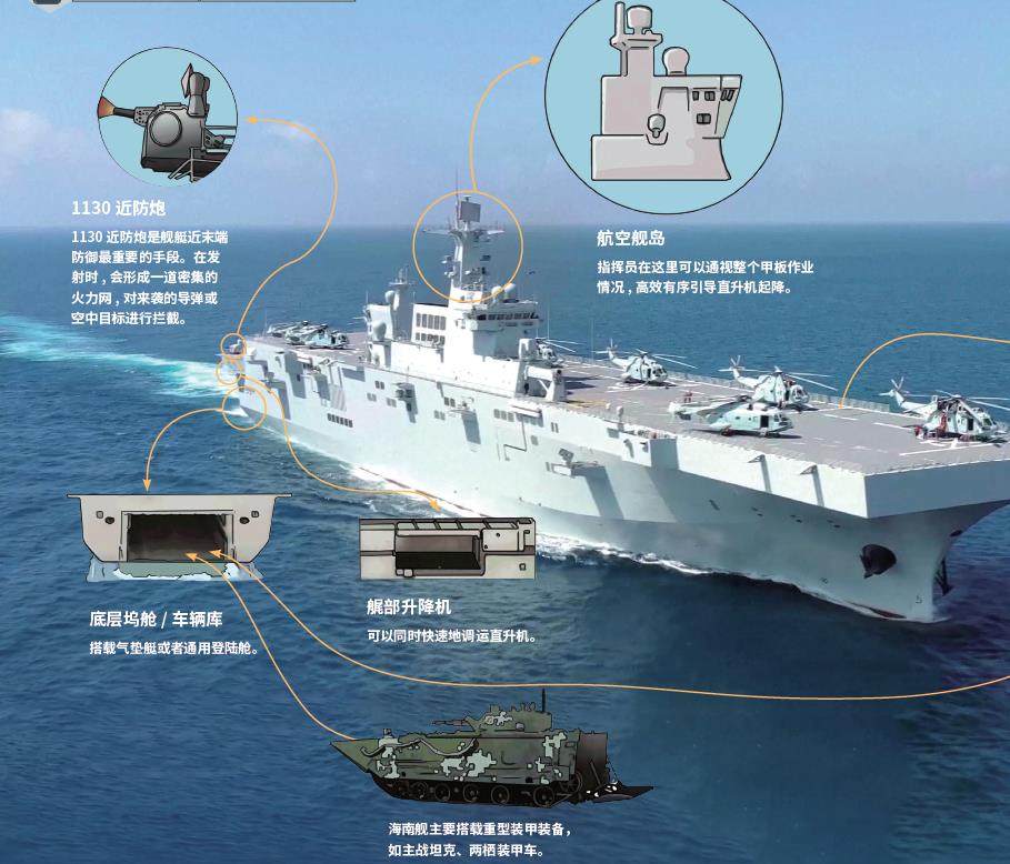 关于我国海军新一代两栖攻击舰——075型舰的吨位研究，我国海军新一代两栖攻击舰——075型舰的吨位详解