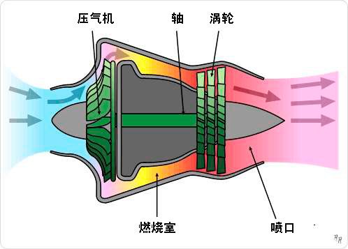 涡轴发动机的主要构成部分及其功能特点,涡轴发动机主要构成部分与功能特点解析