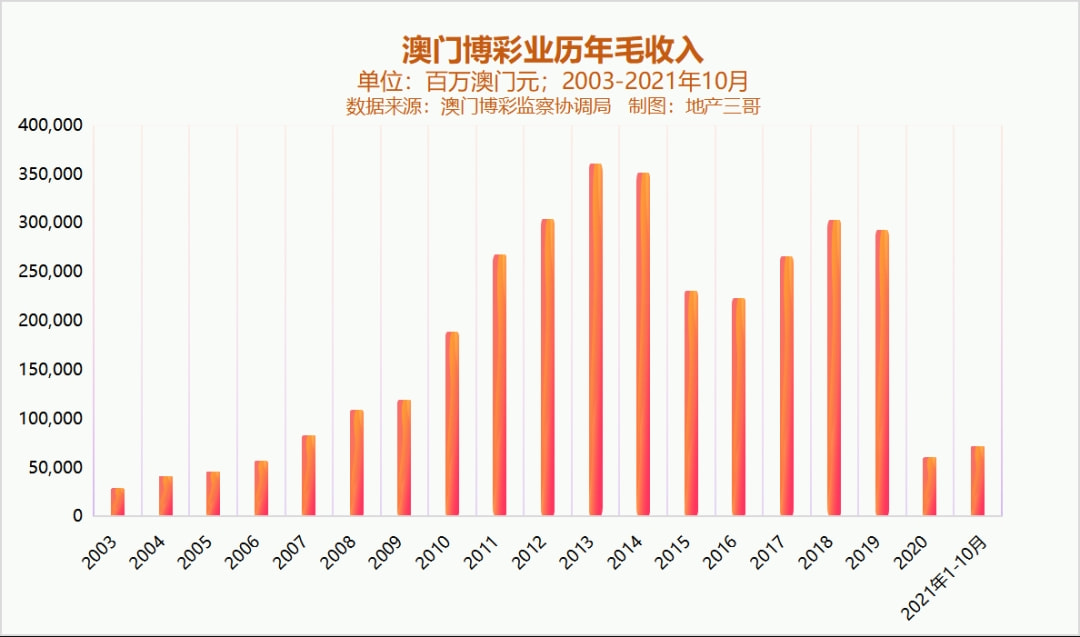 新澳门六开奖结果记录宗合走势图，深度解析与预测，澳门六开奖结果记录走势图深度解析与预测报告