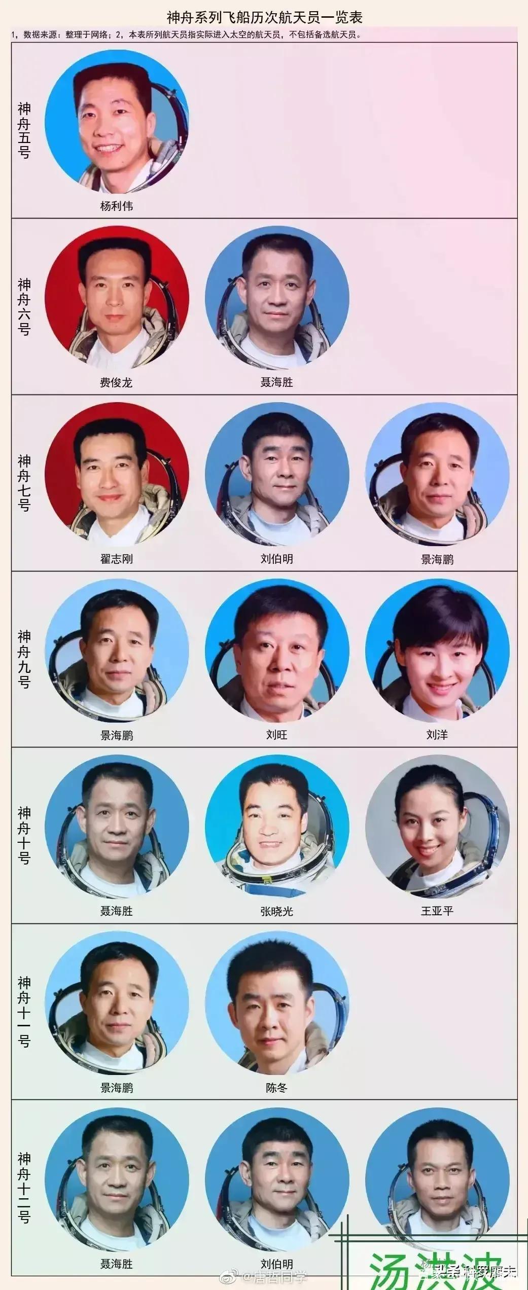 中国航天员大队历任大队长及其卓越贡献，中国航天员大队历任大队长及其杰出贡献概览