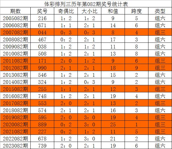 今晚三中三必中号码
