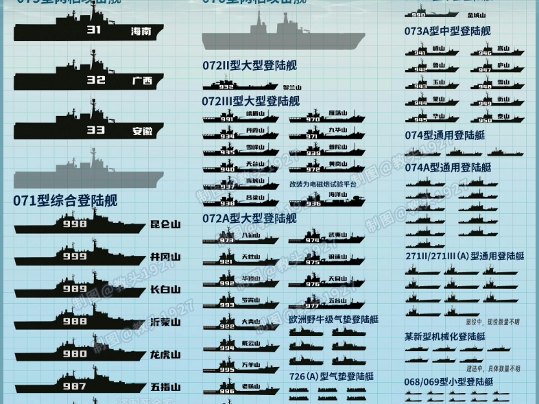 中国海军舰艇一览表（六月版），中国海军舰艇六月版最新概览