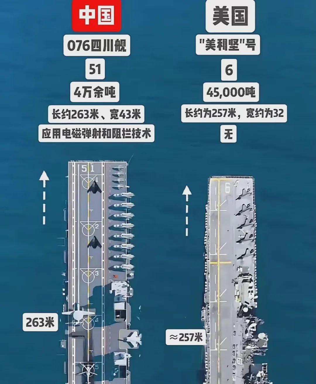 美国航母的排水量是多少，探究美国航母的庞大身躯与强大实力，美国航母的庞大身躯与强大实力，排水量揭秘