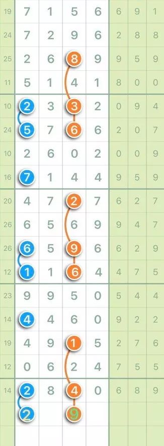 数字世界