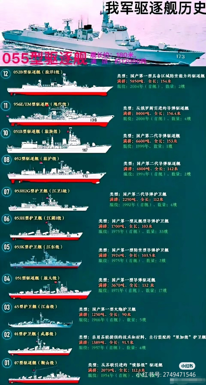 中国海军军舰，探寻最强大的战舰力量，中国海军军舰，探寻最强战舰力量之巅