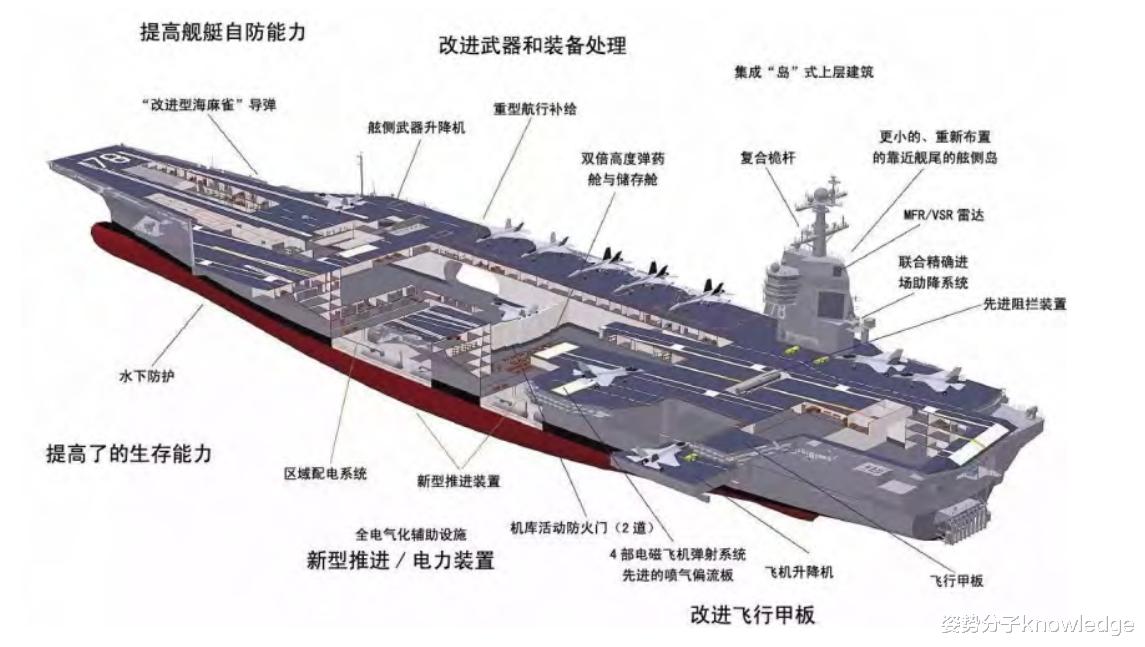 美国新造航母，力量与技术的完美结合，美国新型航母，力量与技术的巅峰融合
