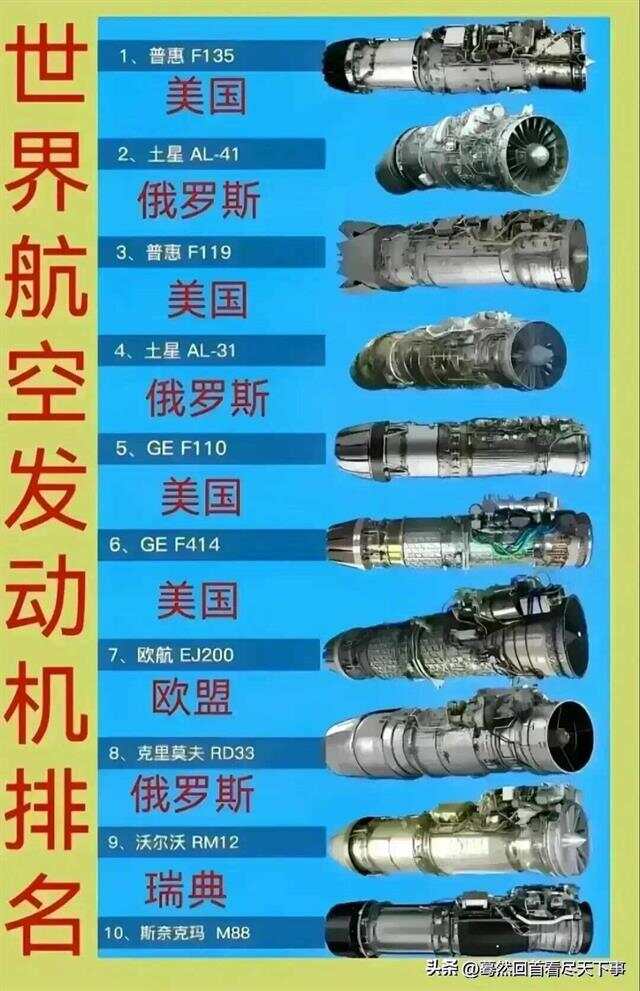 涡轴发动机排行榜，性能与技术的较量，涡轴发动机性能排行榜，技术较量的巅峰