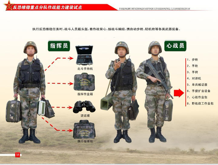 单兵装备的种类与重要性，单兵装备的种类及其重要性概述