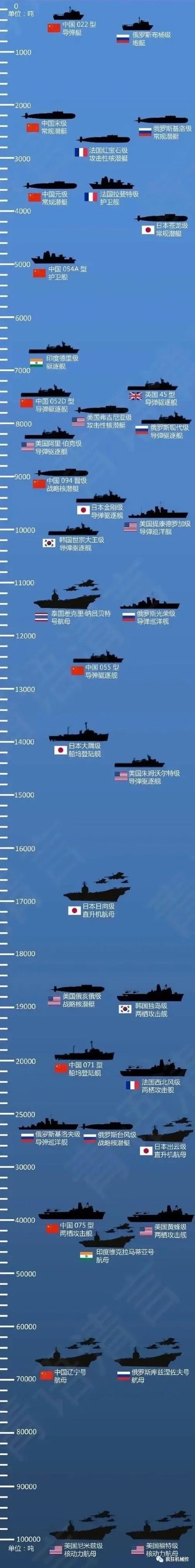 世界上万吨级驱逐舰概览，全球万吨级驱逐舰全景解析