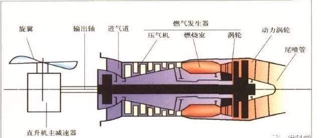 涡轴发动机的特点及其优势分析，涡轴发动机特点与优势解析