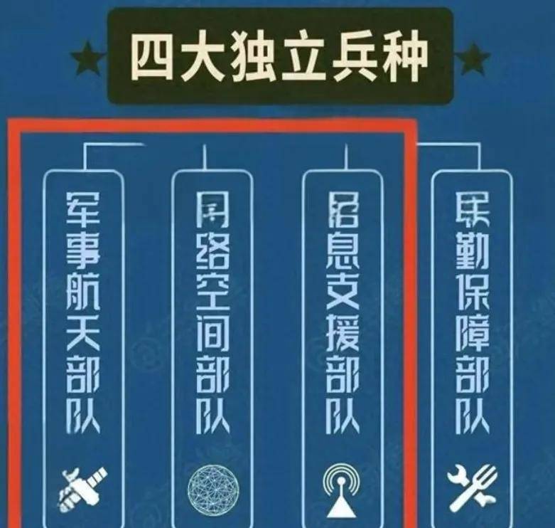 中国战略支援部队规模研究，中国战略支援部队规模深度研究分析