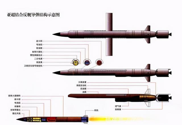 反舰导弹的组成及其技术特点，反舰导弹的构成与技术特性解析