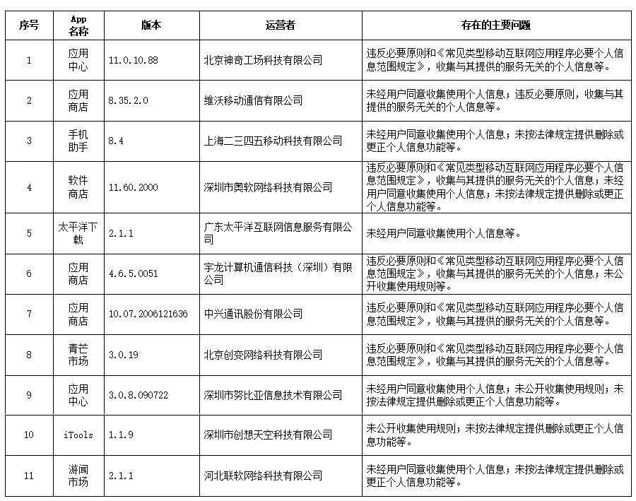 今日新闻摘抄十条（2023年7月1日），今日新闻聚焦（2023年7月1日）摘要十条