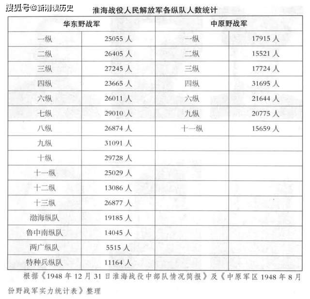 参战部队代号一览表，揭示战争背后的力量结构，参战部队代号一览表，揭示战争背后的力量博弈