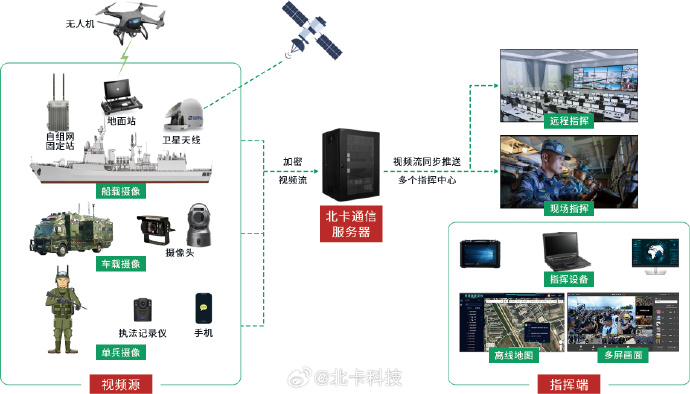 国防科技信息与互联网的交融，一种新时代的融合，国防科技信息融入互联网，新时代的融合之道