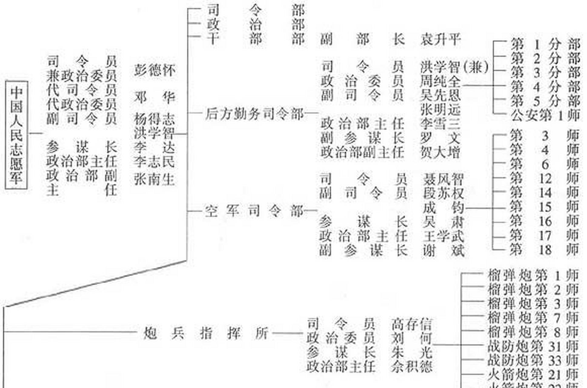 抗美援朝战争 第2页